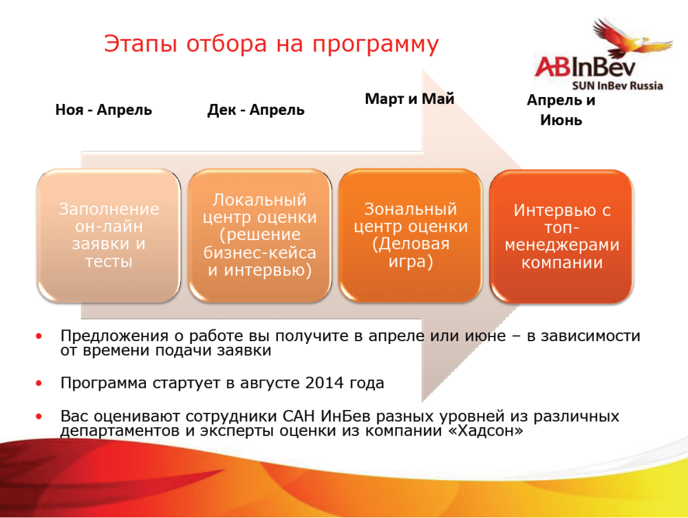 Software предложения. Этапы отбора волонтеров. Свойство преимущество выгода. Этапы отбора в консалтинг. Этапы отбора уникальных документов.