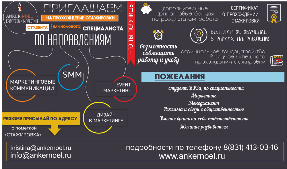 Смм ульяновск вакансии. Smm направления. Развитие Smm направления. Какие направления есть в СММ. Сильные направления СММ.