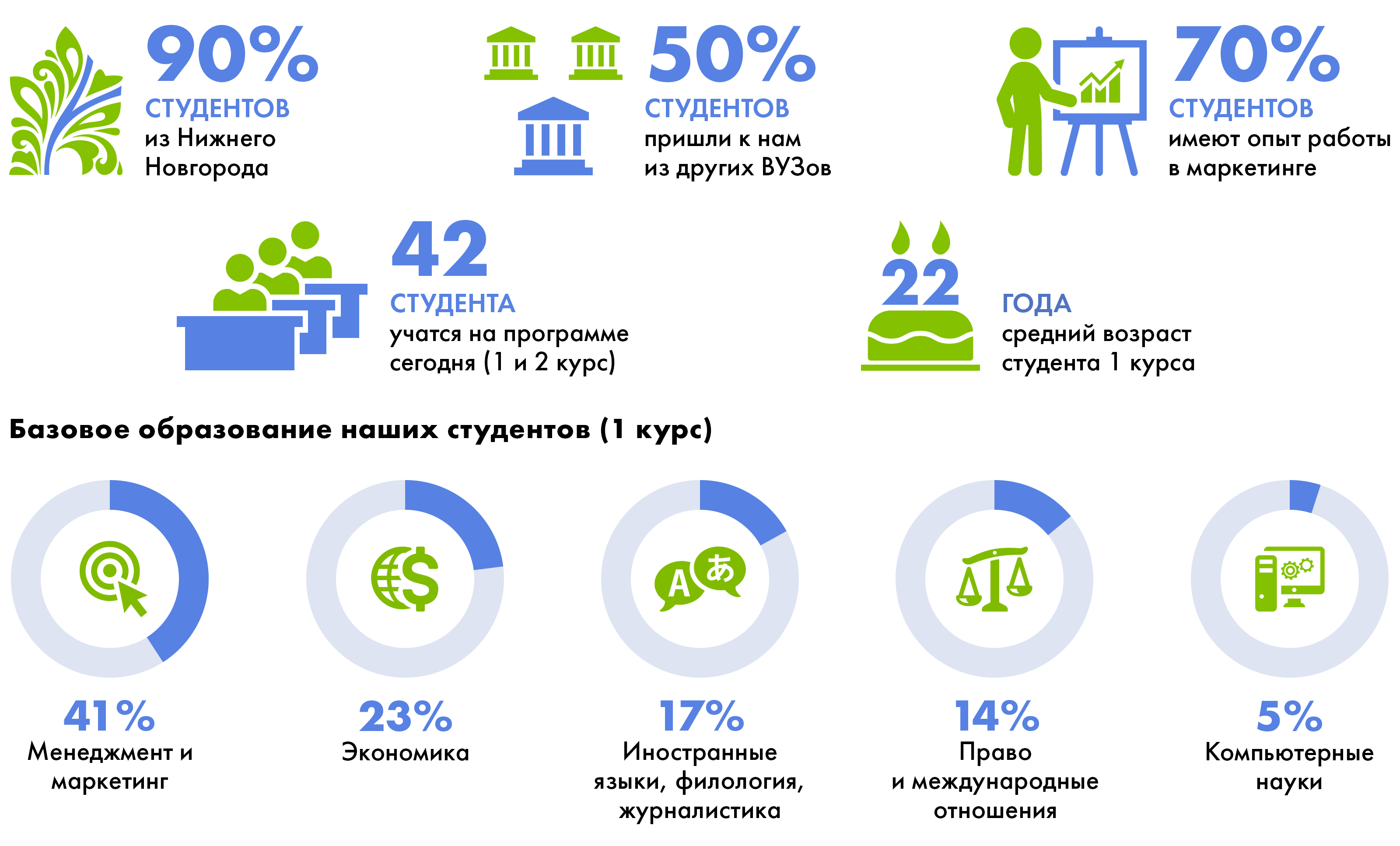 О программе — Магистерская программа «Маркетинг» — Национальный  исследовательский университет «Высшая школа экономики»