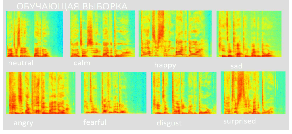 Иллюстрация к новости: Исследователи ВШЭ научили компьютер распознавать эмоции в речи
