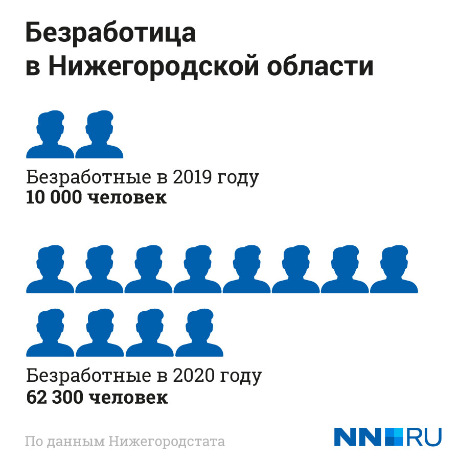 Проект «Дайджест экономических новостей страны и мира» – Факультет  экономики НИУ ВШЭ (Нижний Новгород) – Национальный исследовательский  университет «Высшая школа экономики»