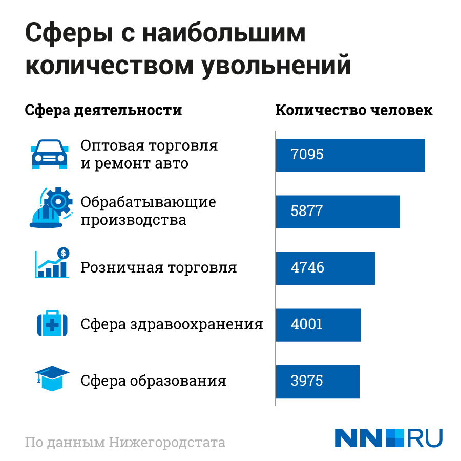 Проект «Дайджест экономических новостей страны и мира» – Факультет  экономики НИУ ВШЭ (Нижний Новгород) – Национальный исследовательский  университет «Высшая школа экономики»